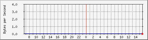 switch1.lan_21 Traffic Graph